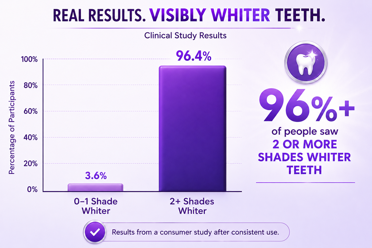 Purple Teeth Whitening Strips 14 Strips