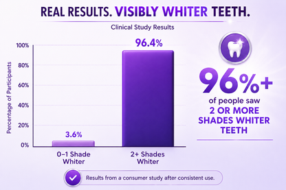 Purple Teeth Whitening Strips 14 Strips